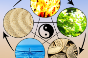Atelier QI GONG Les 5 éléments Atelier QI GONG Les 5 éléments